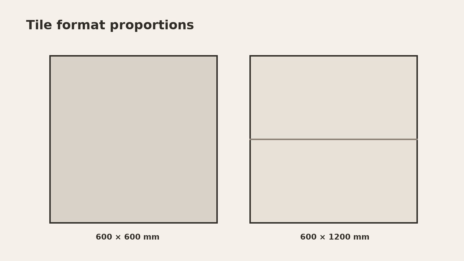 Diagram comparing 600 by 600 mm and 600 by 1200 mm tile proportions