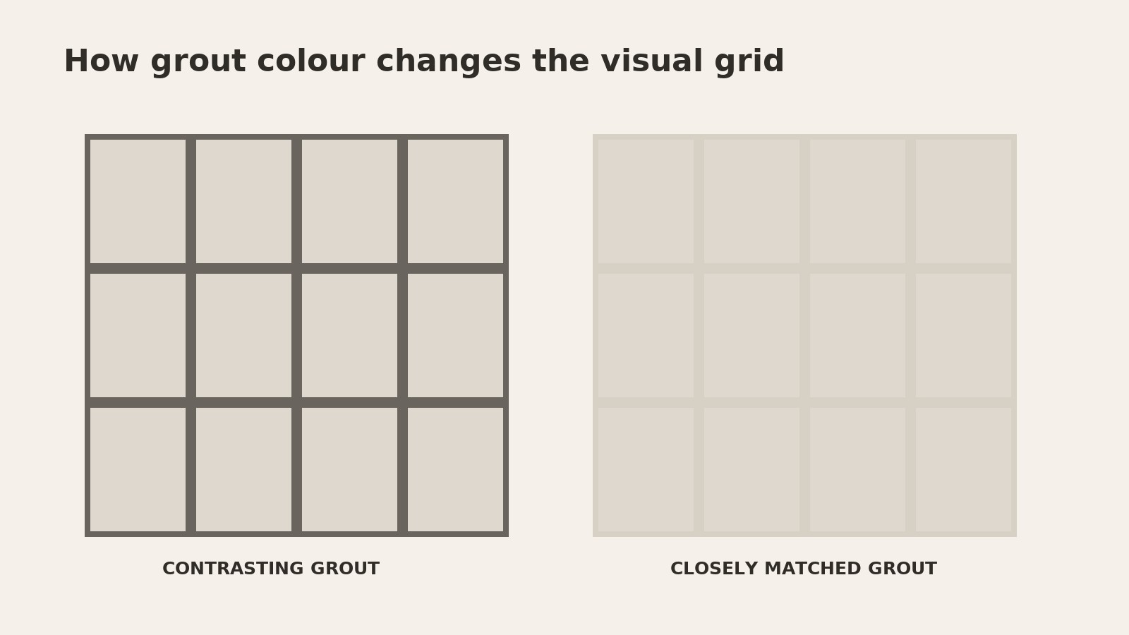 Diagram showing the same tile grid with contrasting and closely matched grout colours